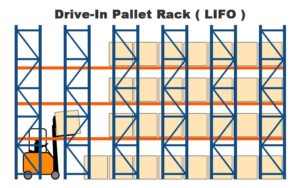 drive-in warehouse storage