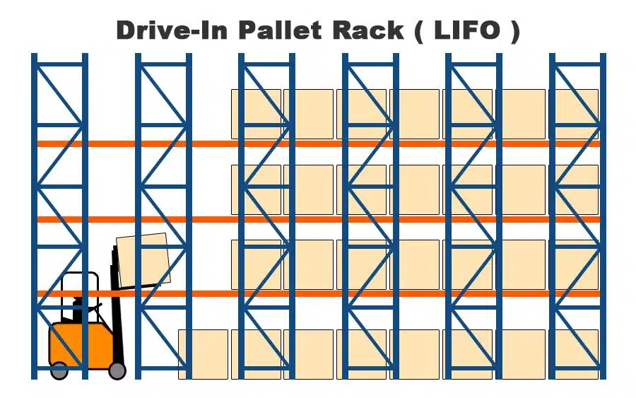 drive-in pallet rack