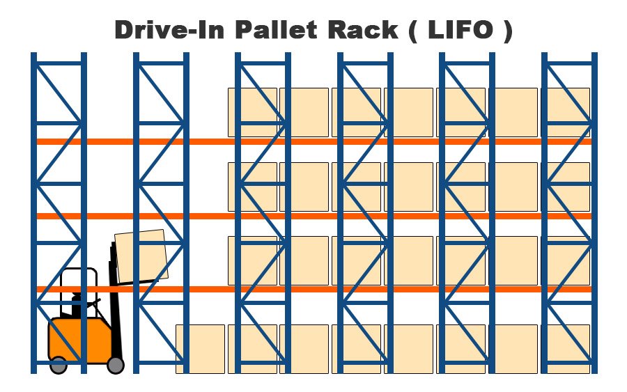 Pallet Racking Brisbane And Melbourne Warehouse Solution Super Rack