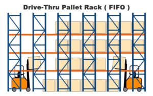 drive-thru pallet racking
