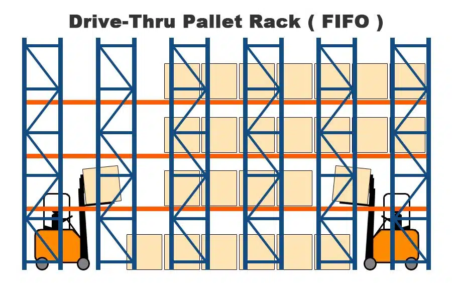 drive-thru pallet rack