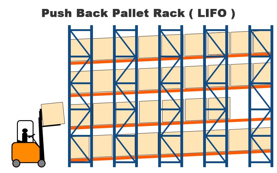 push back pallet rack